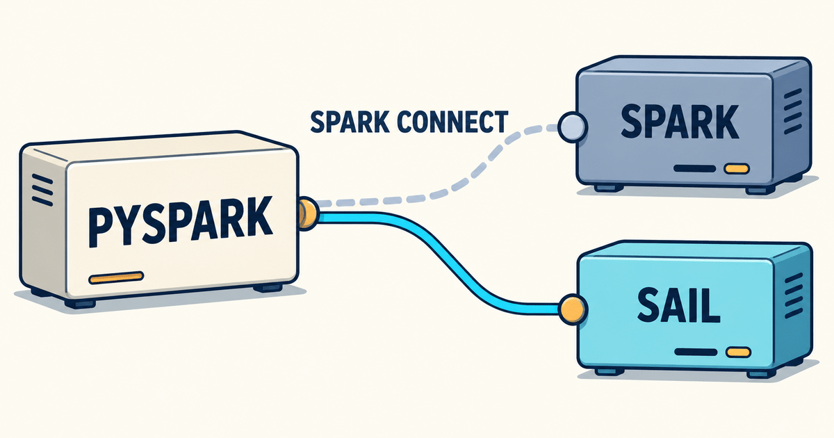 One PySpark client can choose a Spark or Sail endpoint through Spark Connect.