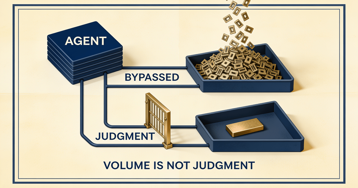 Schematic: an agent block with two routes, the bypassed route overflows a tray with warped parts, the route through a judgment gate yields one clean part, captioned volume is not judgment