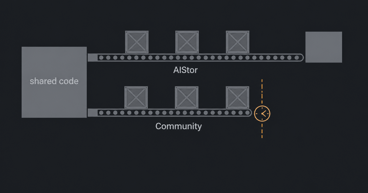 Schematic: a block labeled shared code feeds two conveyor lanes, the AIStor lane with crates reaching the far end, the Community lane stopped by a dashed amber line with a clock icon