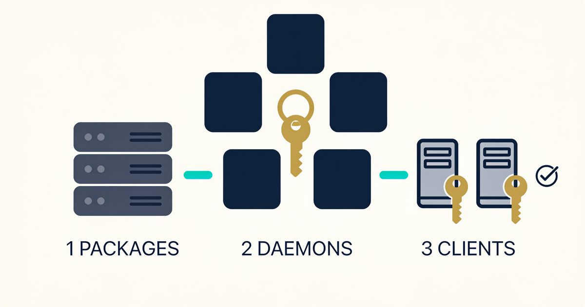 Three-stage Ceph security remediation sequence: packages, daemon keys, and client keys