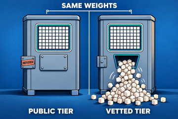 Cartoon of identical model cabinets: the public tier has a refused output, while the vetted tier releases a cascade of cubes under SAME WEIGHTS.