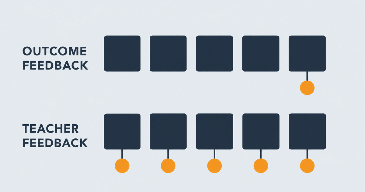 One final outcome-feedback marker compared with teacher-feedback markers at each token position