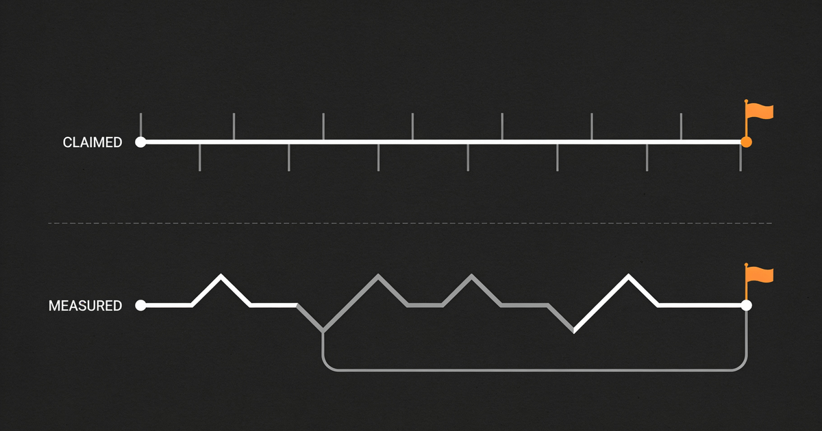 Claimed recovery timeline compared with a measured path containing delays and rework