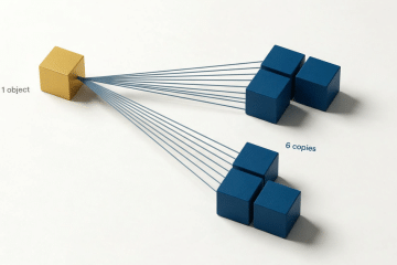 One gold object fanning out into six copies arranged as two groups of three, one per zone