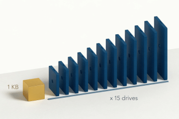 A one kilobyte object fanning out into fifteen metadata copies, one per drive of the erasure set