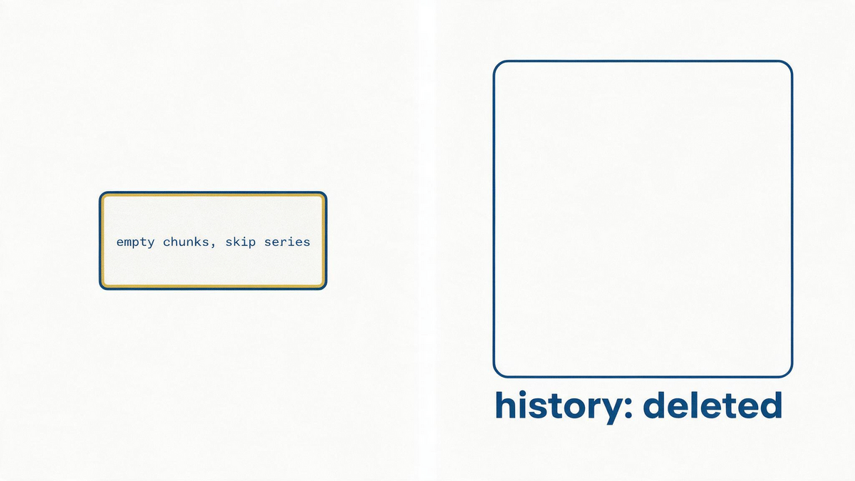 Two panels: a small console card with a skip series warning and a large empty frame labelled history deleted